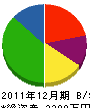 岩崎組 貸借対照表 2011年12月期