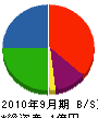昭和ドア 貸借対照表 2010年9月期