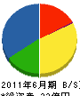 京葉都市開発 貸借対照表 2011年6月期