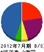 松野建設 貸借対照表 2012年7月期