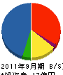エムティエスジャパン 貸借対照表 2011年9月期