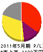 松本硝子 損益計算書 2011年5月期