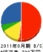 本田畳店 貸借対照表 2011年8月期