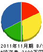 染谷工業 貸借対照表 2011年11月期