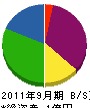 松山建設工業 貸借対照表 2011年9月期