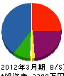 相川共栄電気 貸借対照表 2012年3月期