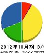 小柗電気商会 貸借対照表 2012年10月期