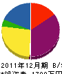 丸栄電気 貸借対照表 2011年12月期