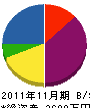 三藤 貸借対照表 2011年11月期