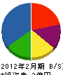 秋田冷暖機器 貸借対照表 2012年2月期