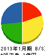 東京ガス風呂販売店（同） 貸借対照表 2013年1月期