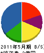 田澤園 貸借対照表 2011年5月期