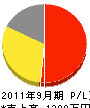 ヨコヤマ造園 損益計算書 2011年9月期