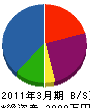 柴田電気商会 貸借対照表 2011年3月期