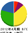 長松 貸借対照表 2012年4月期