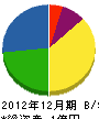 中村技研工業 貸借対照表 2012年12月期