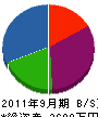 湘南電工 貸借対照表 2011年9月期