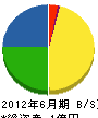 上田建設工業 貸借対照表 2012年6月期