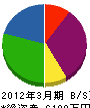 小野電気工事 貸借対照表 2012年3月期