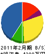 富士空調設備 貸借対照表 2011年2月期