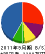誠光電気工業 貸借対照表 2011年9月期