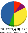 木村電気 貸借対照表 2012年3月期