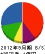 豊田建設 貸借対照表 2012年9月期