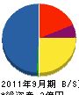 石川電装 貸借対照表 2011年9月期