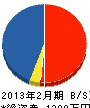 勝俣水道工事店 貸借対照表 2013年2月期