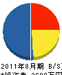 久井電機工業所 貸借対照表 2011年8月期