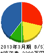 永田機電工業 貸借対照表 2013年3月期