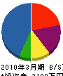 鬼塚工業 貸借対照表 2010年3月期