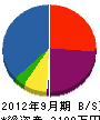 黒田ハウス 貸借対照表 2012年9月期