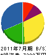 伸晃電設工業 貸借対照表 2011年7月期