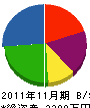小笠原冷機 貸借対照表 2011年11月期