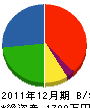 ミネヂ産業 貸借対照表 2011年12月期