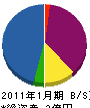 武智電機商会 貸借対照表 2011年1月期