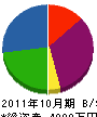 小島消防 貸借対照表 2011年10月期