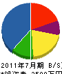 高田塗装 貸借対照表 2011年7月期