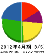 菅板金店 貸借対照表 2012年4月期