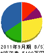 志賀電設 貸借対照表 2011年9月期