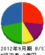 姫路ハウスサービス 貸借対照表 2012年9月期