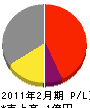 松村自動車商会 損益計算書 2011年2月期