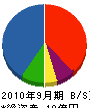 町田工務店 貸借対照表 2010年9月期