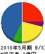 井戸松 貸借対照表 2010年5月期