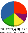 豊田通商 貸借対照表 2012年3月期