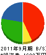 岡田住設 貸借対照表 2011年9月期