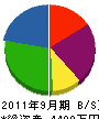 稲沢設備 貸借対照表 2011年9月期