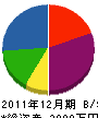 柳栄工業 貸借対照表 2011年12月期