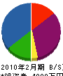 タケシマ 貸借対照表 2010年2月期